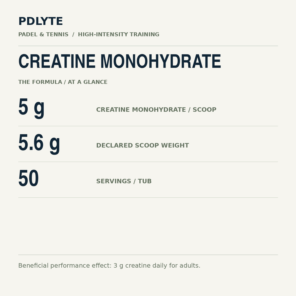 PDLYTE / Creatine Monohydrate — key amounts per declared serving