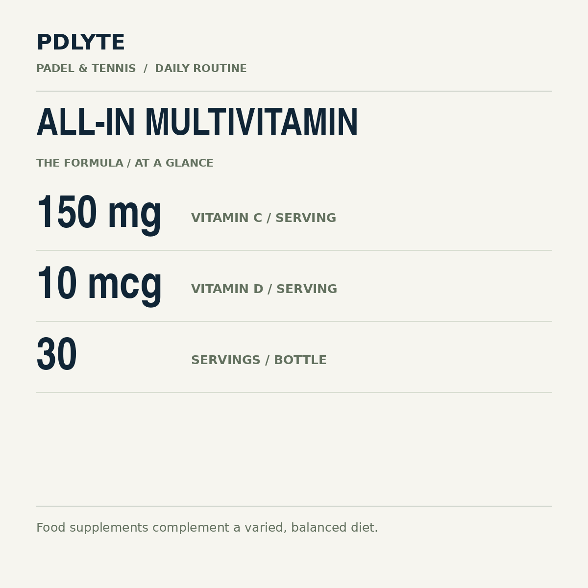 PDLYTE / All-In Multivitamin — key amounts per declared serving