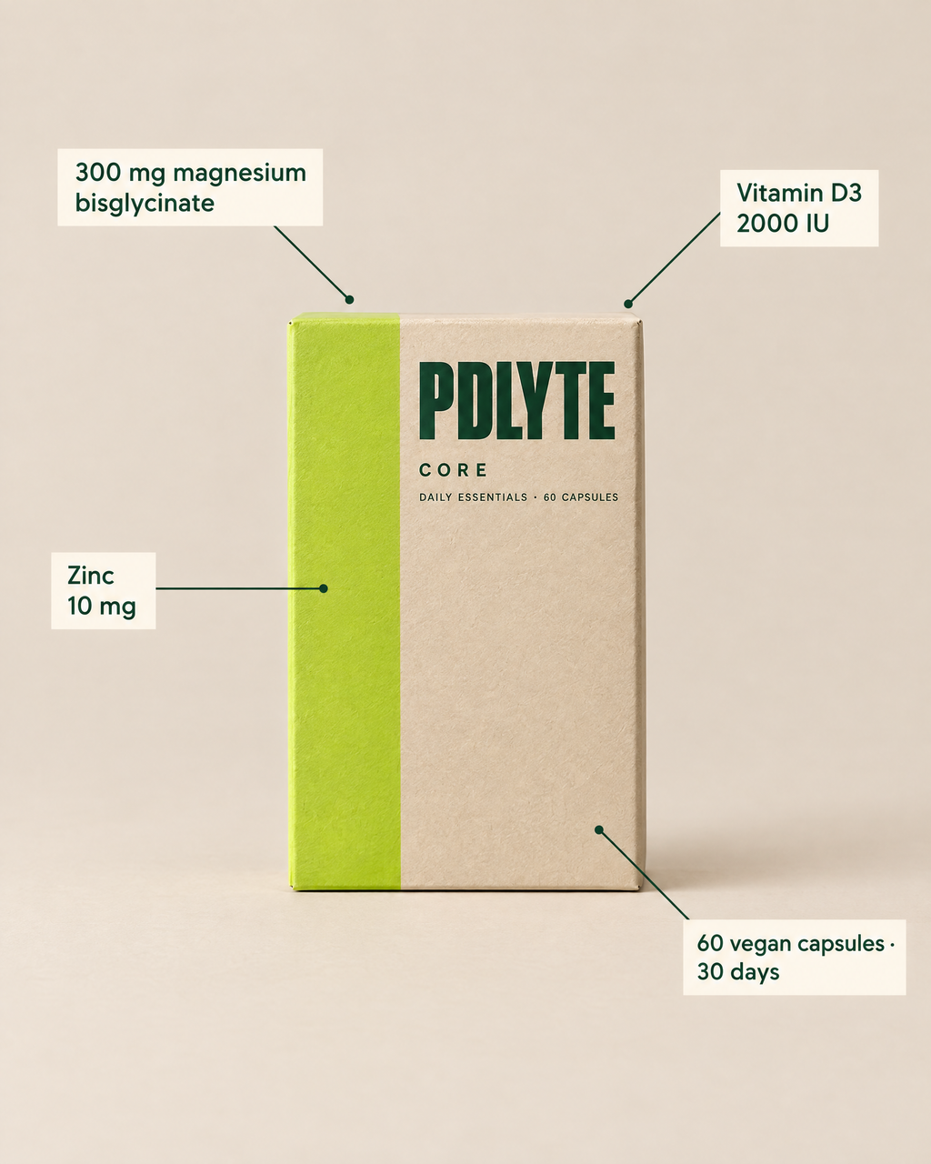 PDLYTE CORE box with ingredient callouts: 300 mg magnesium bisglycinate, vitamin D3 2000 IU, zinc 10 mg, 60 vegan capsules