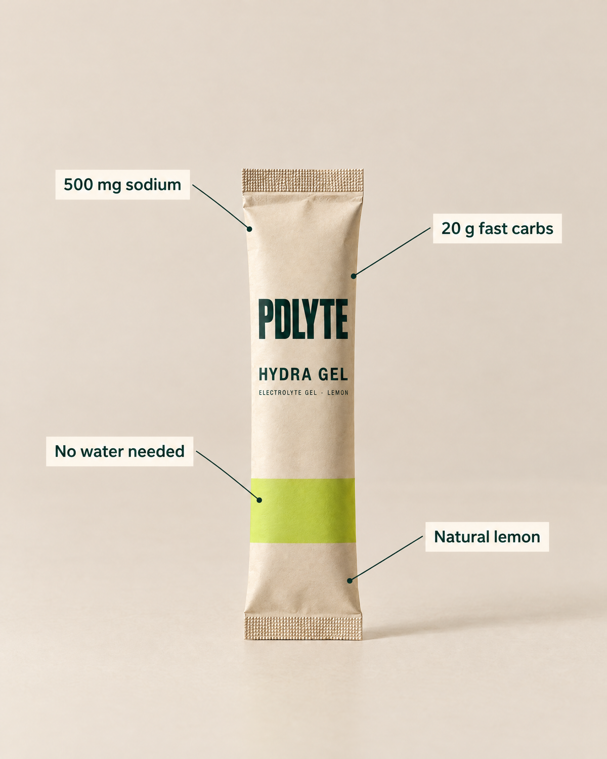 PDLYTE HYDRA GEL sachet with callouts: 500 mg sodium, 20 g fast carbs, no water needed, natural lemon